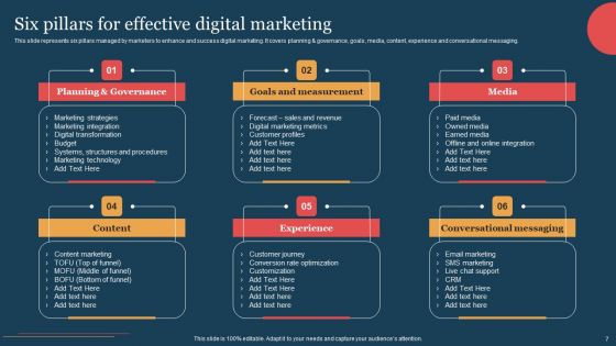 Introductory Guide For Creating Effective Digital Marketing Plan Ppt PowerPoint Presentation Complete Deck
