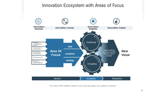 Inventive Organizational Environment Innovation Ecosystem Ppt PowerPoint Presentation Complete Deck