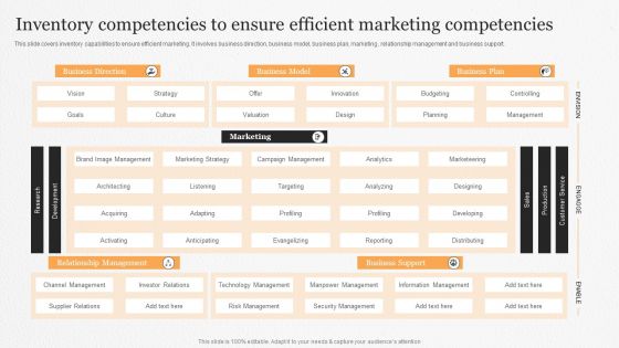 Inventory Competencies To Ensure Efficient Marketing Competencies Ppt Infographic Template Inspiration PDF Inventory Competencies To Ensure Efficient Marketing Competencies Ppt Infographic Template Inspiration PDF