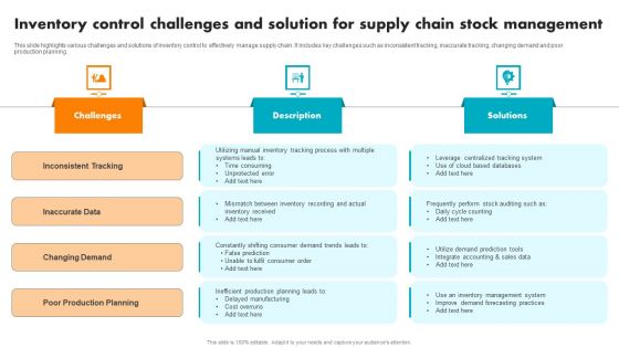 Inventory Control Challenges And Solution For Supply Chain Stock Management Introduction PDF
