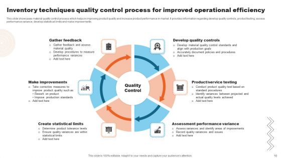 Inventory Control Techhniques Ppt PowerPoint Presentation Complete Deck With Slides