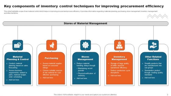 Inventory Control Techhniques Ppt PowerPoint Presentation Complete Deck With Slides