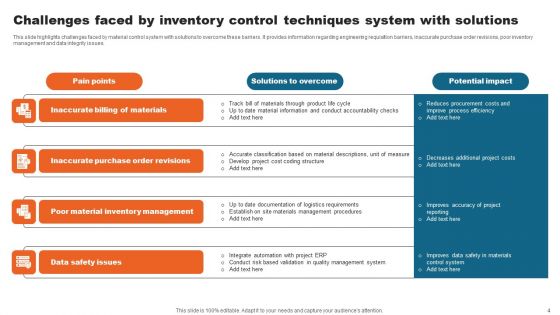 Inventory Control Techhniques Ppt PowerPoint Presentation Complete Deck With Slides