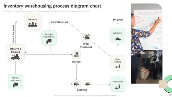 Inventory Diagram Ppt PowerPoint Presentation Complete Deck With Slides