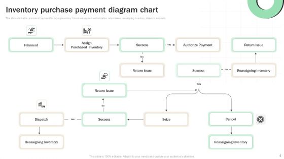 Inventory Diagram Ppt PowerPoint Presentation Complete Deck With Slides