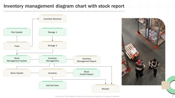 Inventory Diagram Ppt PowerPoint Presentation Complete Deck With Slides