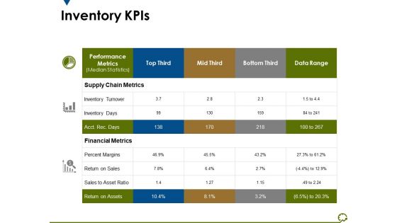 Inventory Kpis Ppt PowerPoint Presentation Infographic Template Display Inventory Kpis Ppt PowerPoint Presentation Infographic Template Display