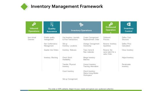 Inventory Management Framework Ppt PowerPoint Presentation Ideas Grid Inventory Management Framework Ppt PowerPoint Presentation Ideas Grid