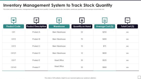 Inventory Management System To Track Stock Quantity Demonstration PDF