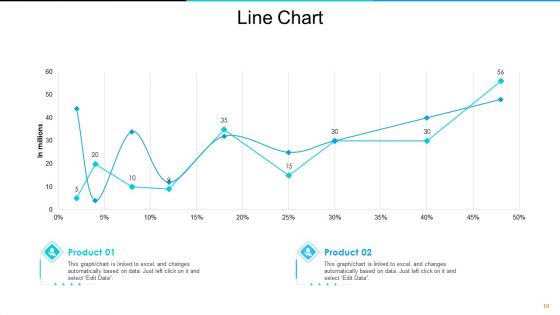 Inventory Optimization Ppt PowerPoint Presentation Complete Deck With Slides
