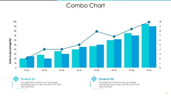Inventory Optimization Ppt PowerPoint Presentation Complete Deck With Slides