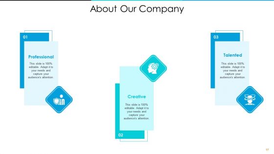 Inventory Optimization Ppt PowerPoint Presentation Complete Deck With Slides