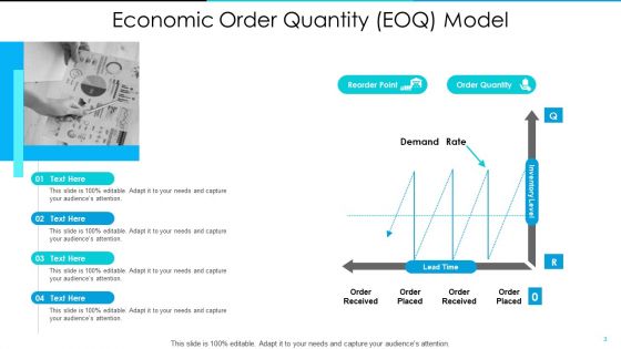 Inventory Optimization Ppt PowerPoint Presentation Complete Deck With Slides