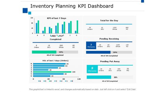 Inventory Planning Kpi Dashboard Ppt PowerPoint Presentation Summary Layout Ideas