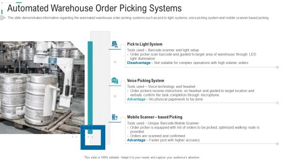 Inventory Stock Control Automated Warehouse Order Picking Systems Ppt Ideas Icon PDF