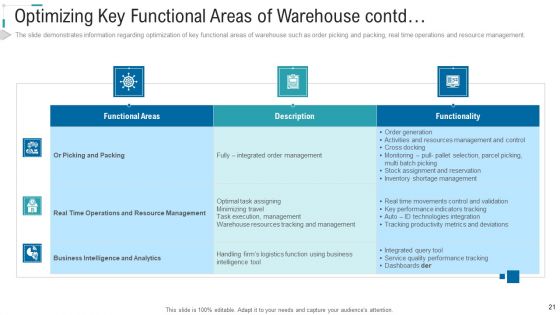 Inventory Stock Control Ppt PowerPoint Presentation Complete Deck With Slides