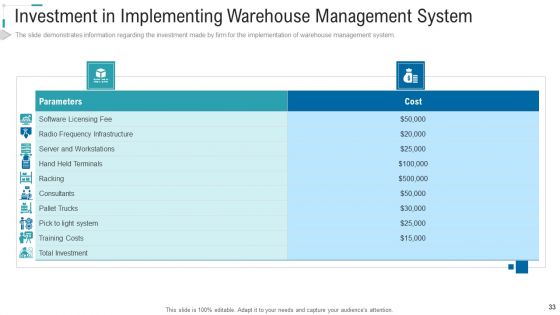 Inventory Stock Control Ppt PowerPoint Presentation Complete Deck With Slides