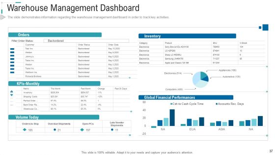 Inventory Stock Control Ppt PowerPoint Presentation Complete Deck With Slides