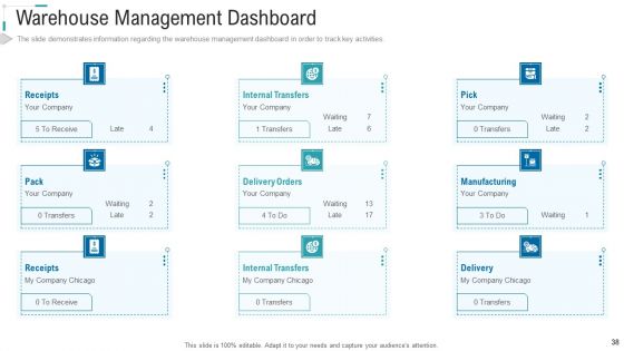 Inventory Stock Control Ppt PowerPoint Presentation Complete Deck With Slides