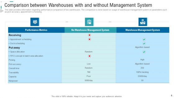 Inventory Stock Control Ppt PowerPoint Presentation Complete Deck With Slides