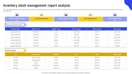 Inventory Stock Management Report Analysis Inspiration PDF Inventory Stock Management Report Analysis Inspiration PDF