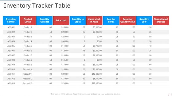 Inventory Tracker Table Manufacturing Control Ppt Styles Show PDF