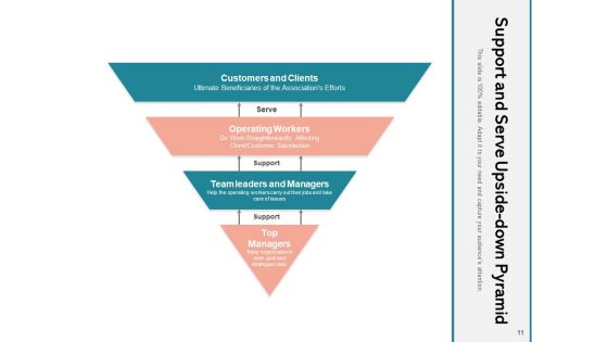 Inverted Architecture Customers Team Leaders Leadership Ppt PowerPoint Presentation Complete Deck