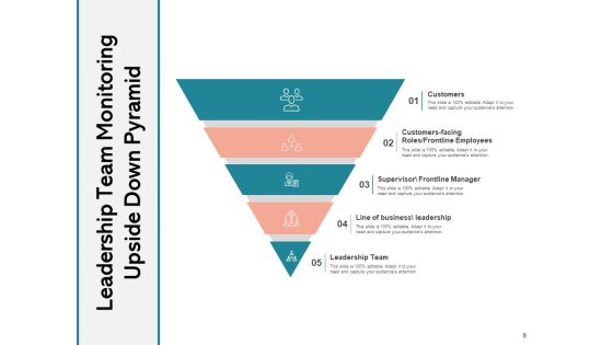 Inverted Architecture Customers Team Leaders Leadership Ppt PowerPoint Presentation Complete Deck