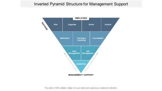 Inverted Pyramid Structure For Management Support Ppt PowerPoint Presentation Inspiration Gridlines