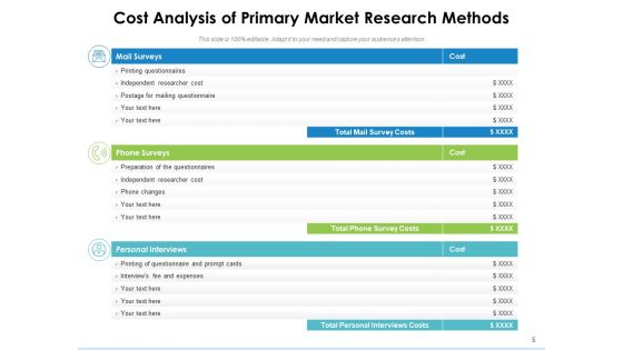 Investigation Cost Analysis Ppt PowerPoint Presentation Complete Deck