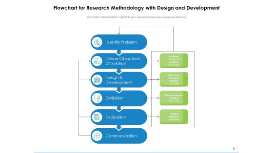 Investigation Cost Analysis Ppt PowerPoint Presentation Complete Deck