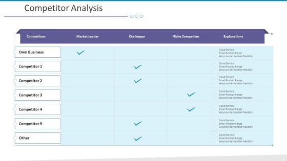 Investigation For Business Procurement Competitor Analysis Ppt File Outline PDF