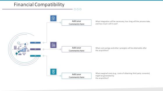 Investigation For Business Procurement Financial Compatibility Ppt File Format PDF