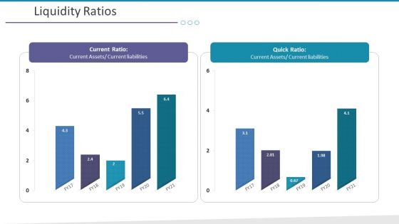 Investigation For Business Procurement Liquidity Ratios Ppt Icon Ideas PDF