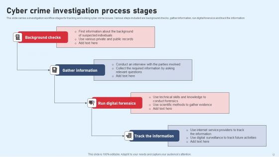 Investigation Process Ppt PowerPoint Presentation Complete Deck With Slides