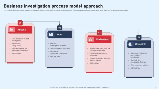 Investigation Process Ppt PowerPoint Presentation Complete Deck With Slides
