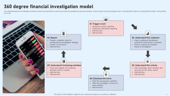 Investigation Process Ppt PowerPoint Presentation Complete Deck With Slides