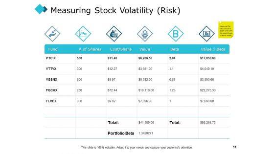 Investing Concept Of Risk And Return Ppt PowerPoint Presentation Complete Deck With Slides