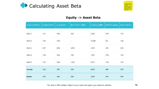 Investing Concept Of Risk And Return Ppt PowerPoint Presentation Complete Deck With Slides
