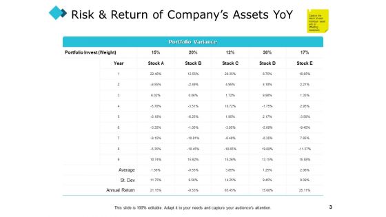 Investing Concept Of Risk And Return Ppt PowerPoint Presentation Complete Deck With Slides