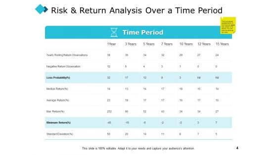 Investing Concept Of Risk And Return Ppt PowerPoint Presentation Complete Deck With Slides