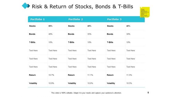 Investing Concept Of Risk And Return Ppt PowerPoint Presentation Complete Deck With Slides