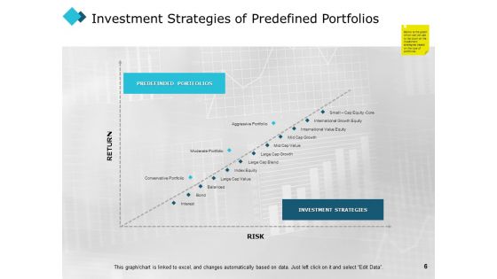 Investing Concept Of Risk And Return Ppt PowerPoint Presentation Complete Deck With Slides