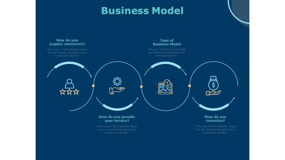 Investing In Start Ups Business Model Ppt Model Templates PDF