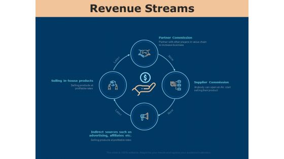 Investing In Start Ups Revenue Streams Ppt Outline Information PDF