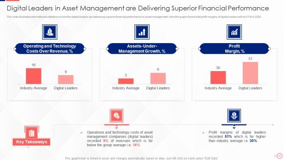 Investing In Tech Innovation Ppt PowerPoint Presentation Complete Deck With Slides