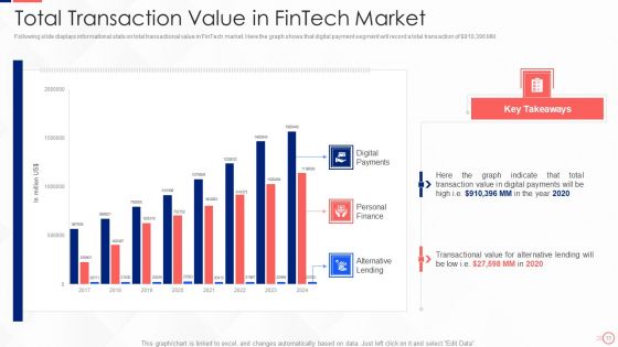 Investing In Tech Innovation Ppt PowerPoint Presentation Complete Deck With Slides