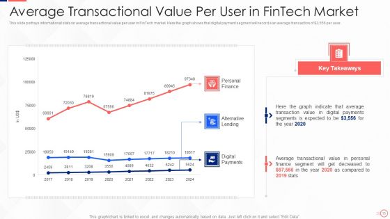 Investing In Tech Innovation Ppt PowerPoint Presentation Complete Deck With Slides