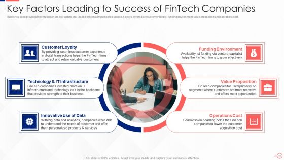 Investing In Tech Innovation Ppt PowerPoint Presentation Complete Deck With Slides