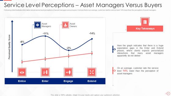 Investing In Tech Innovation Ppt PowerPoint Presentation Complete Deck With Slides